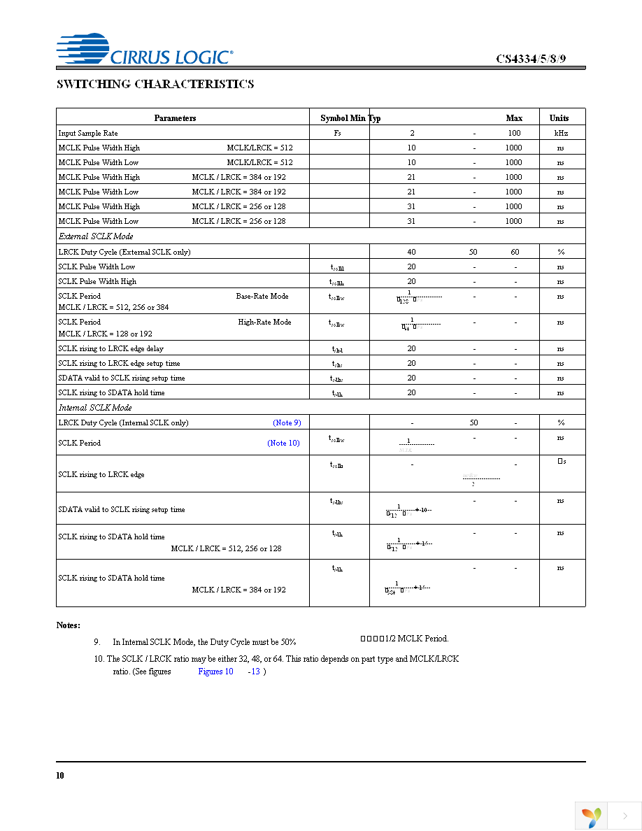 CS4334-KSZ Page 10