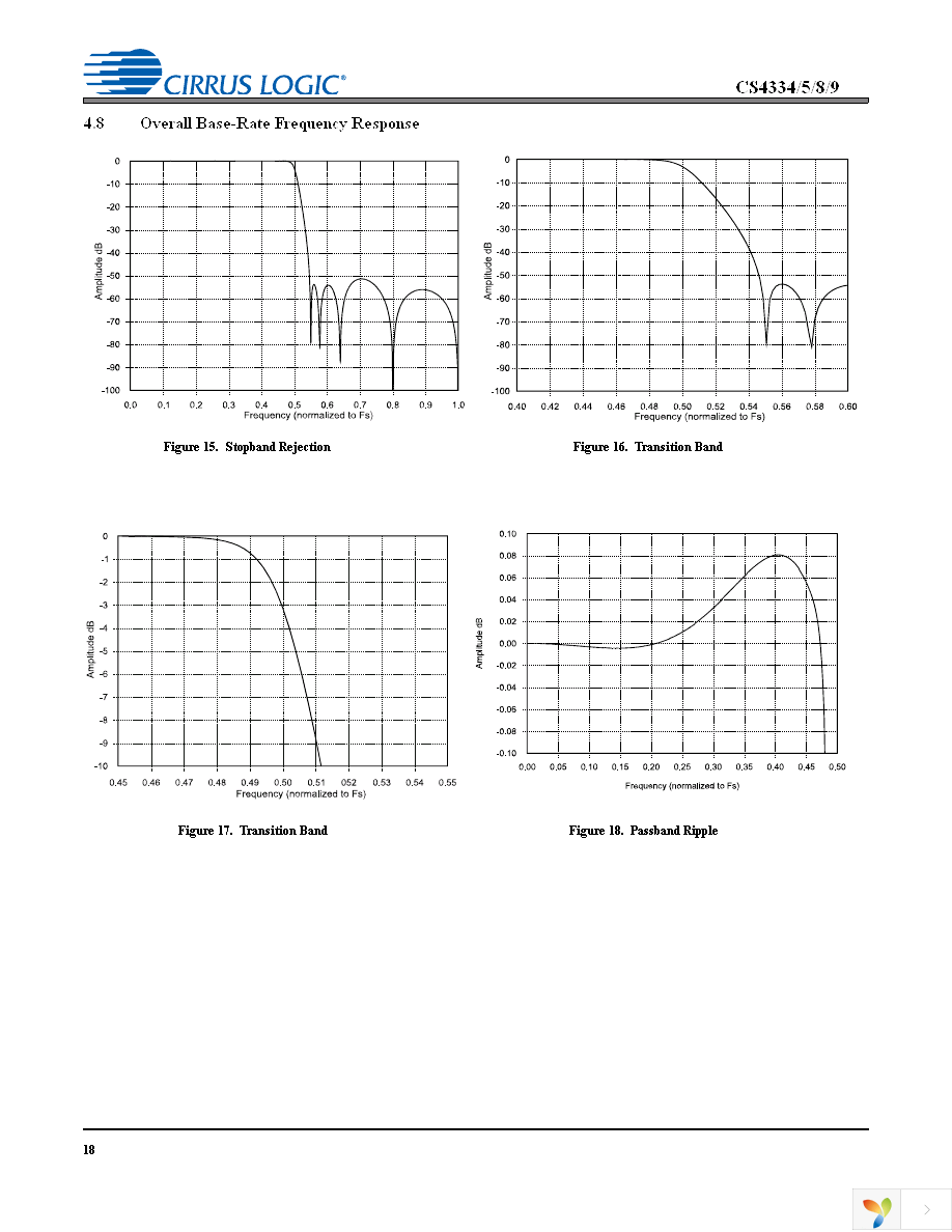 CS4334-KSZ Page 18