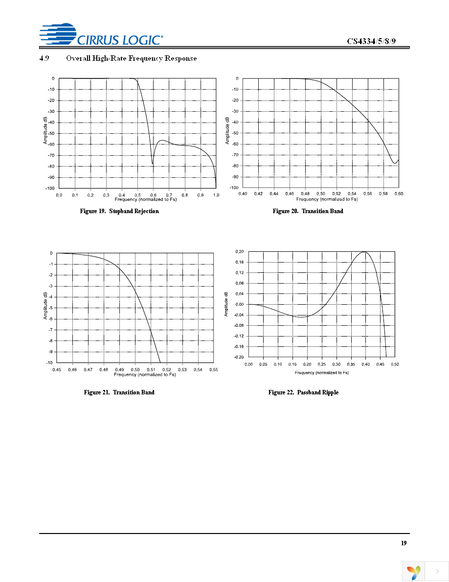 CS4334-KSZ Page 19