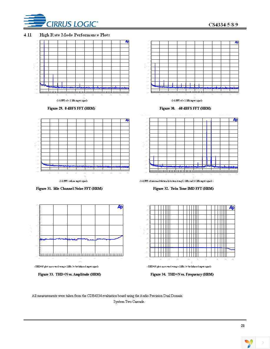 CS4334-KSZ Page 21