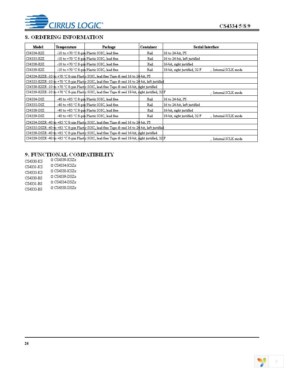 CS4334-KSZ Page 24