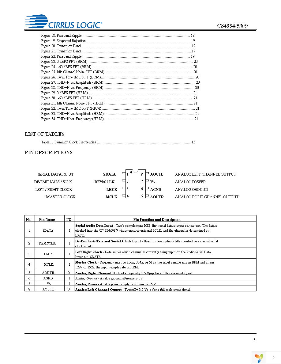 CS4334-KSZ Page 3