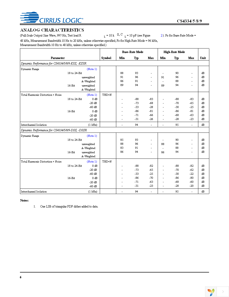 CS4334-KSZ Page 6