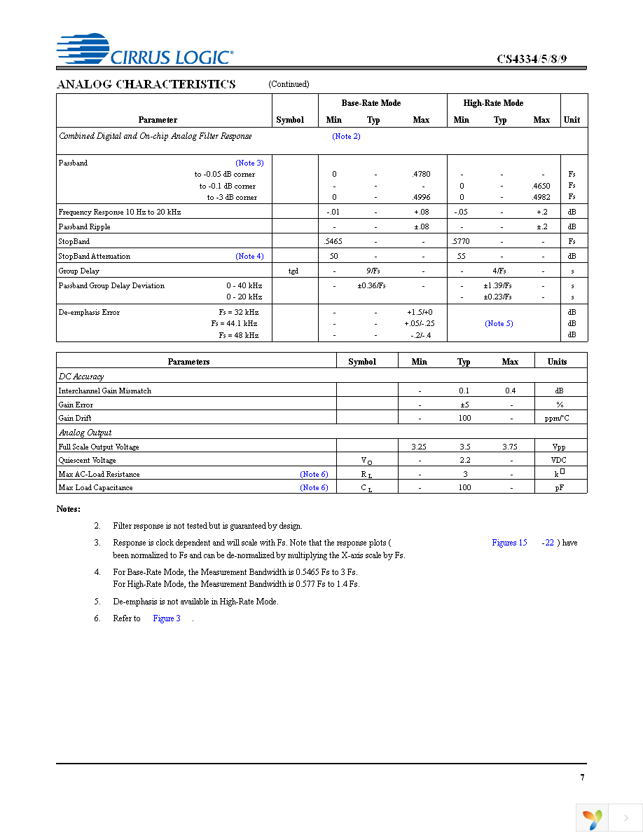 CS4334-KSZ Page 7