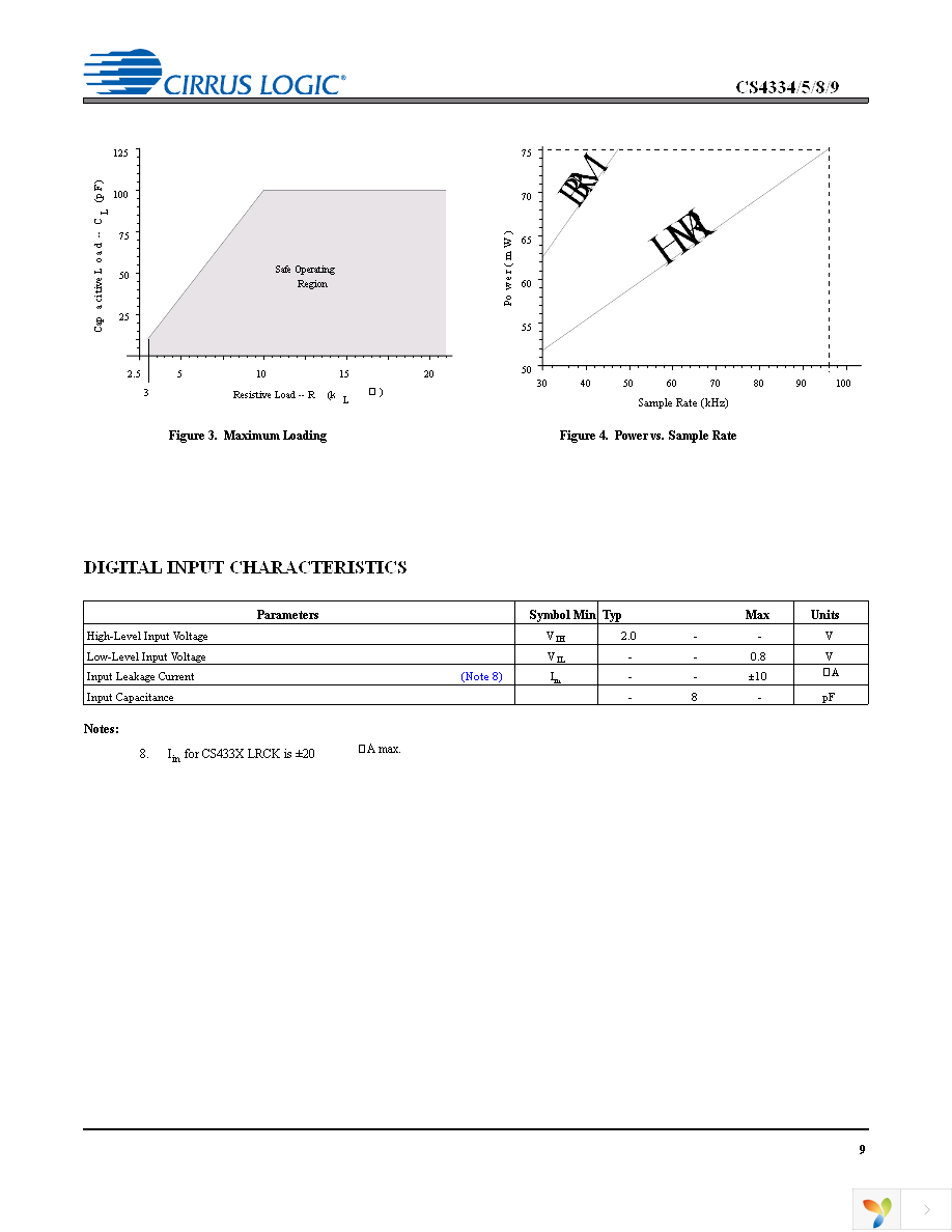 CS4334-KSZ Page 9