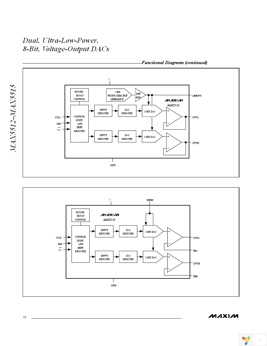 MAX5513EUA+ Page 12