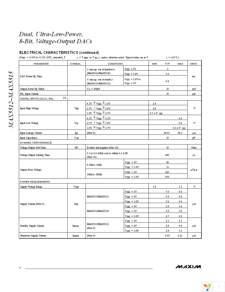 MAX5513EUA+ Page 4