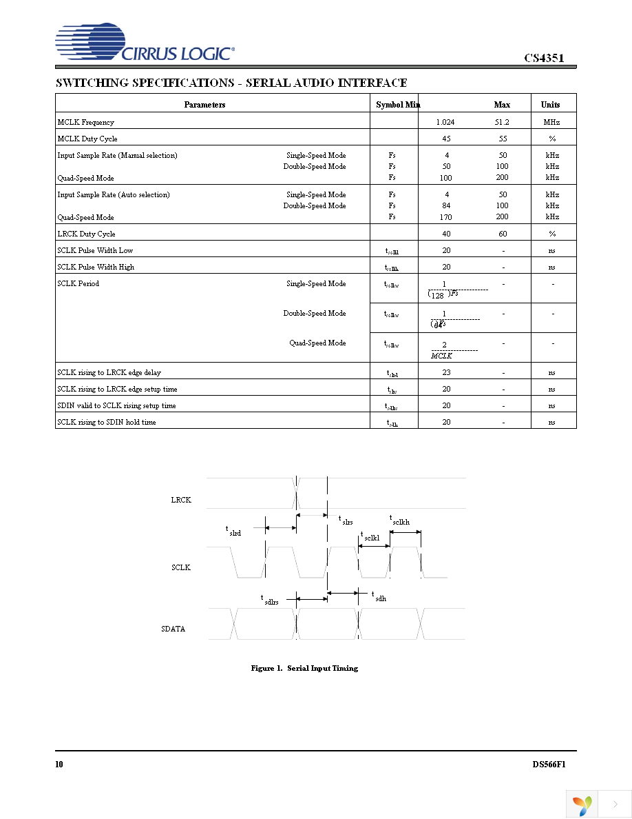 CS4351-CZZ Page 10