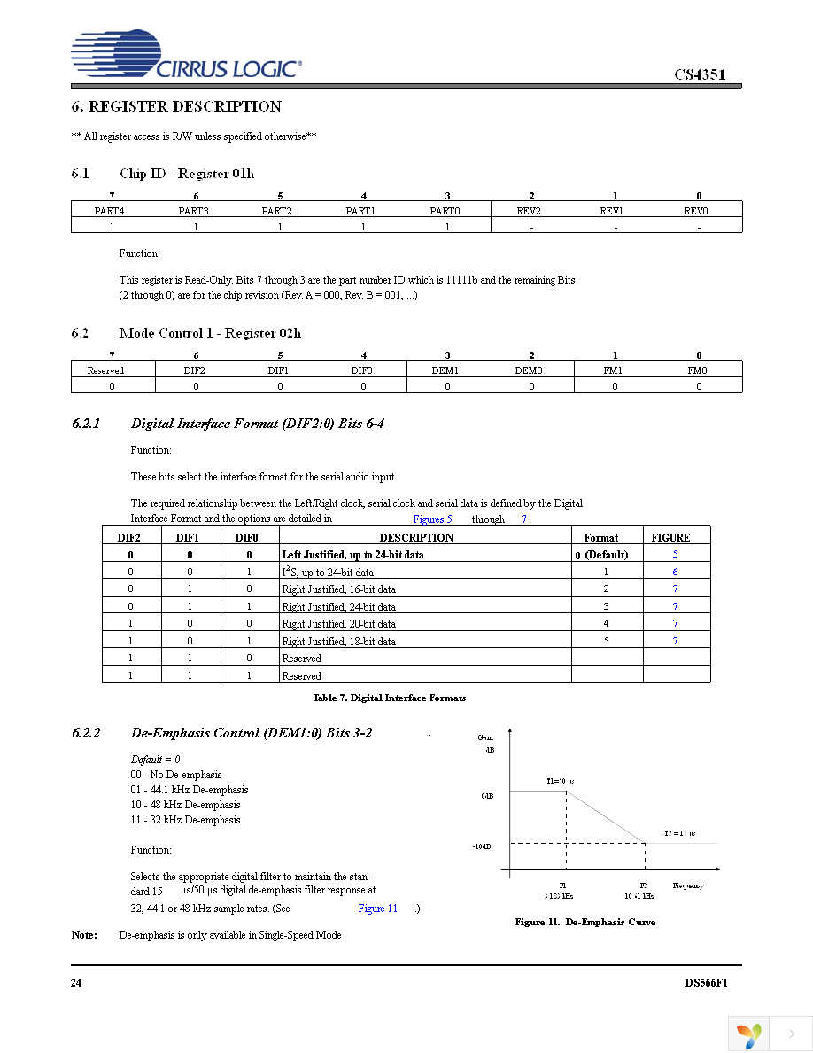 CS4351-CZZ Page 24