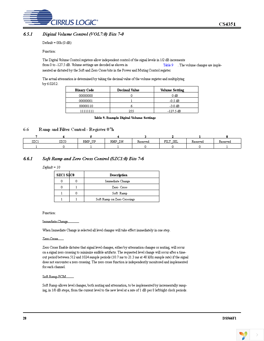 CS4351-CZZ Page 28