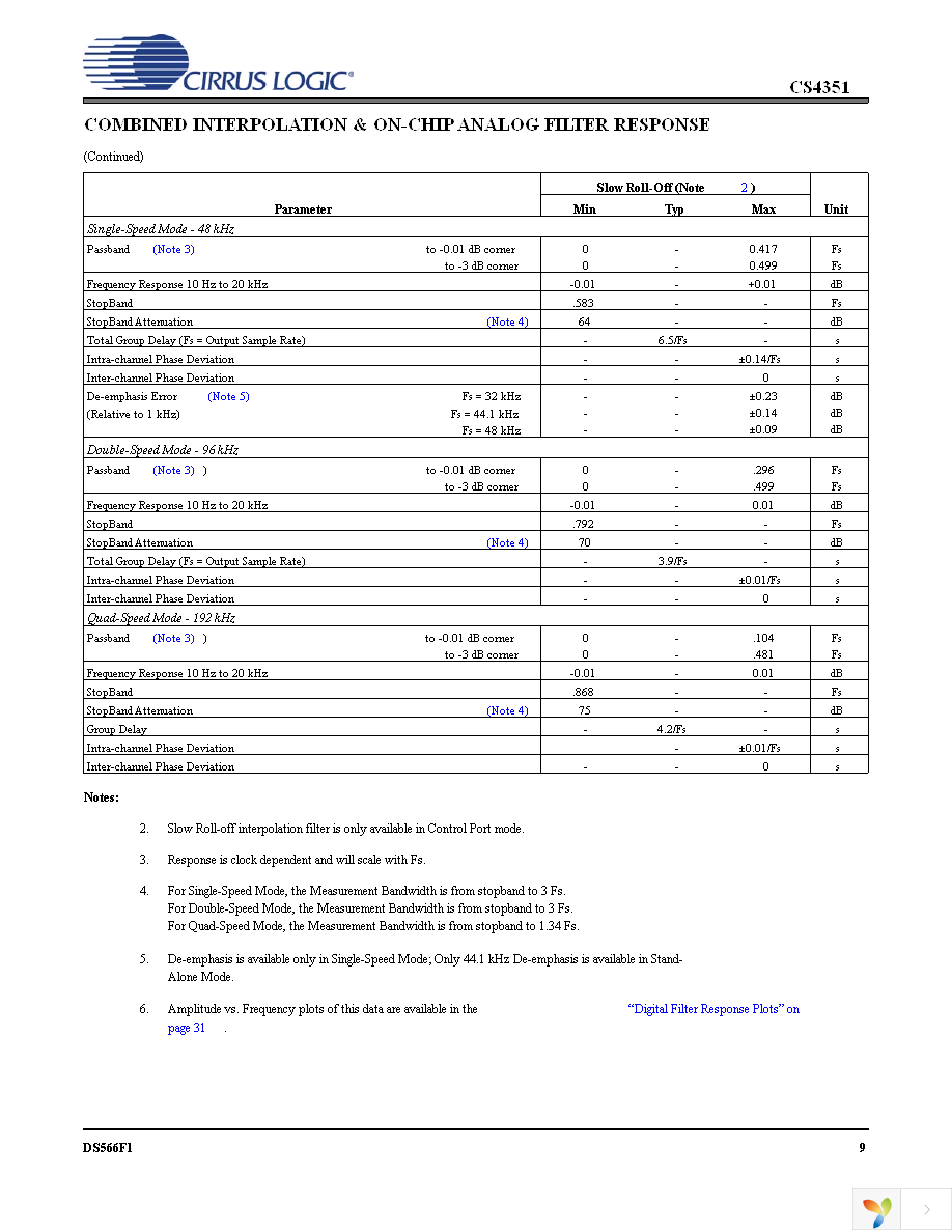 CS4351-CZZ Page 9