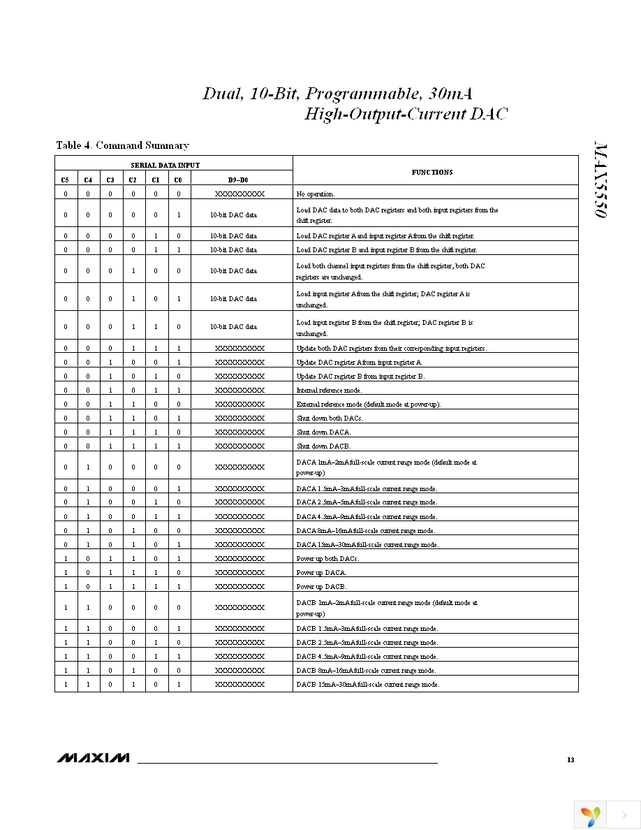 MAX5550ETE+ Page 13