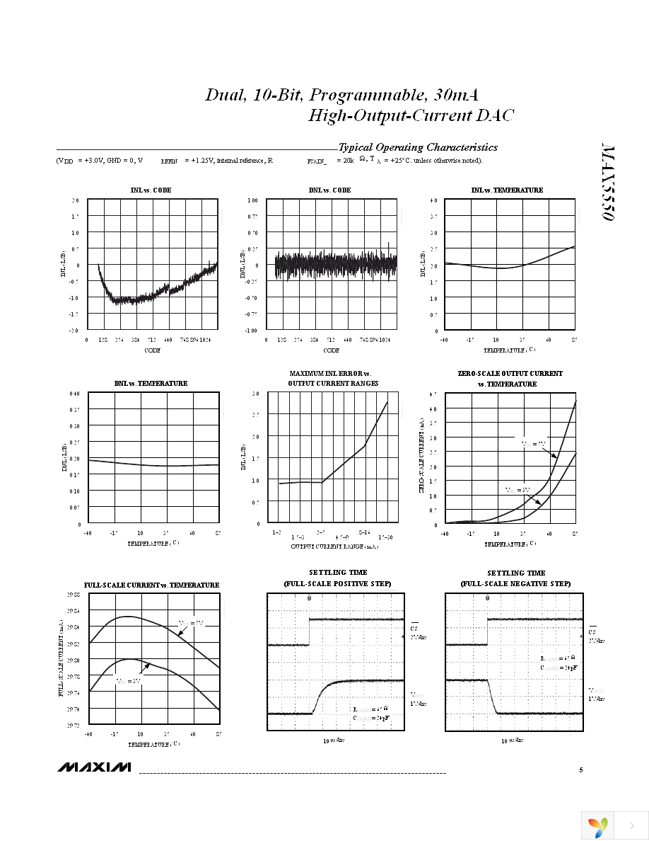 MAX5550ETE+ Page 5