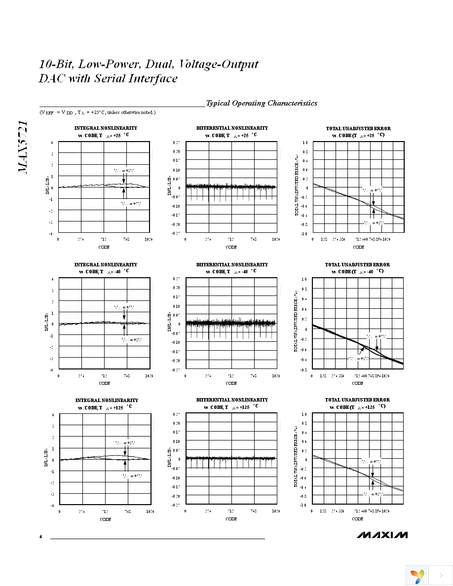 MAX5721EUA+ Page 4