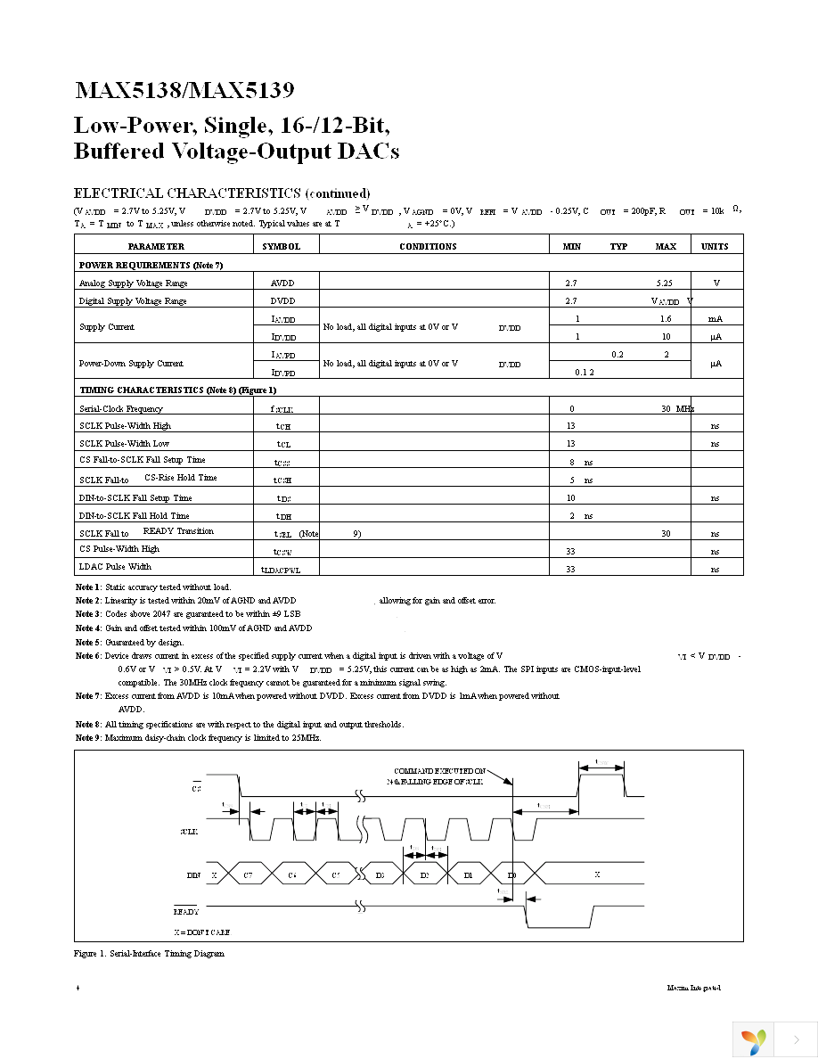 MAX5138BGTE+ Page 4