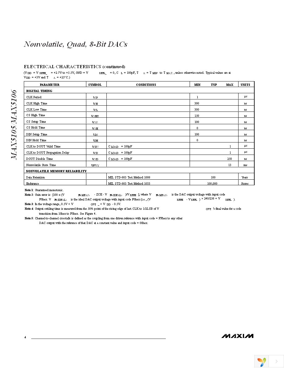 MAX5106EEE+ Page 4