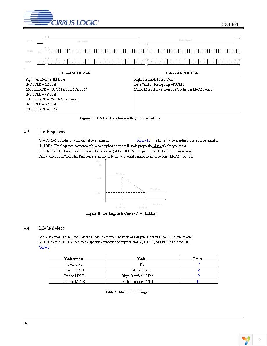 CS4361-CZZ Page 14