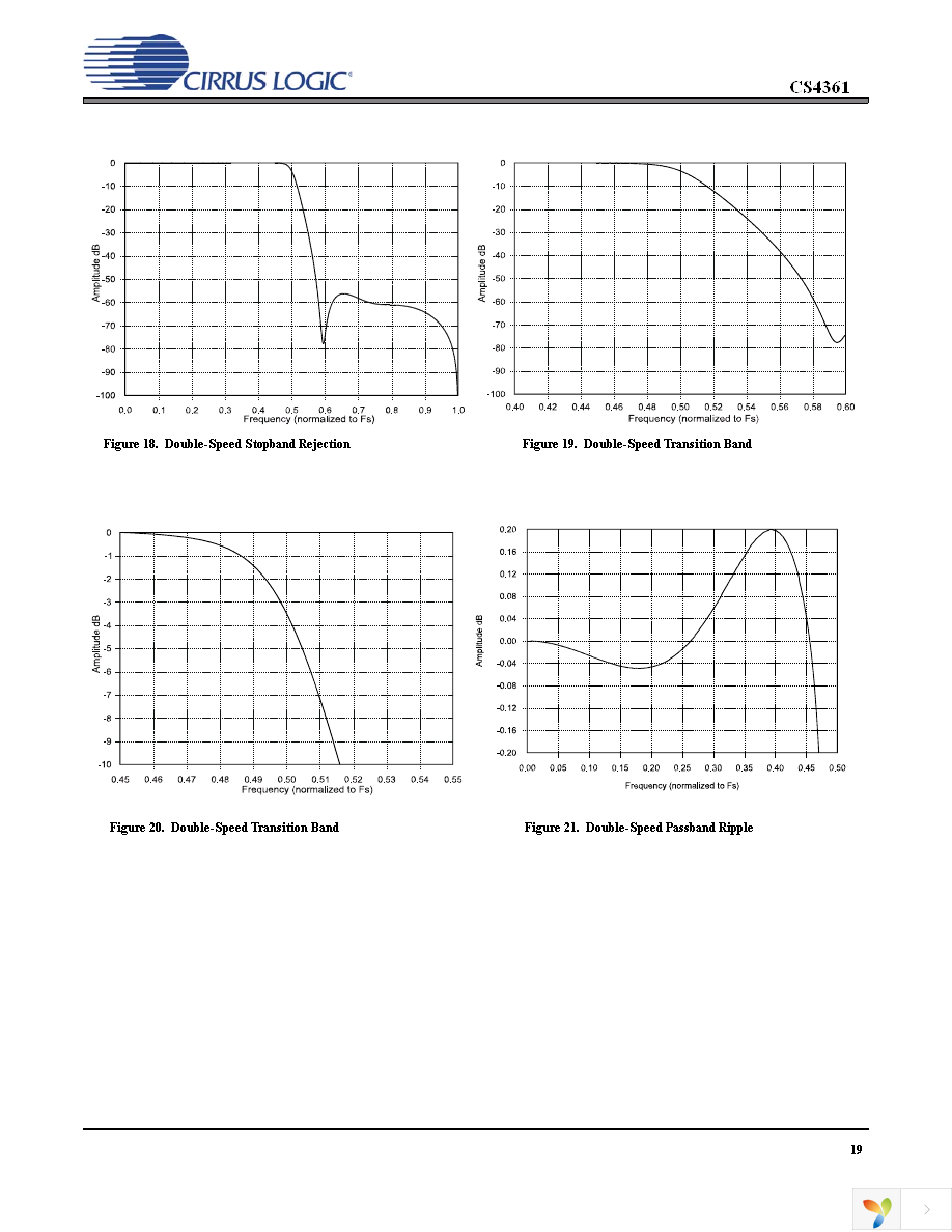 CS4361-CZZ Page 19