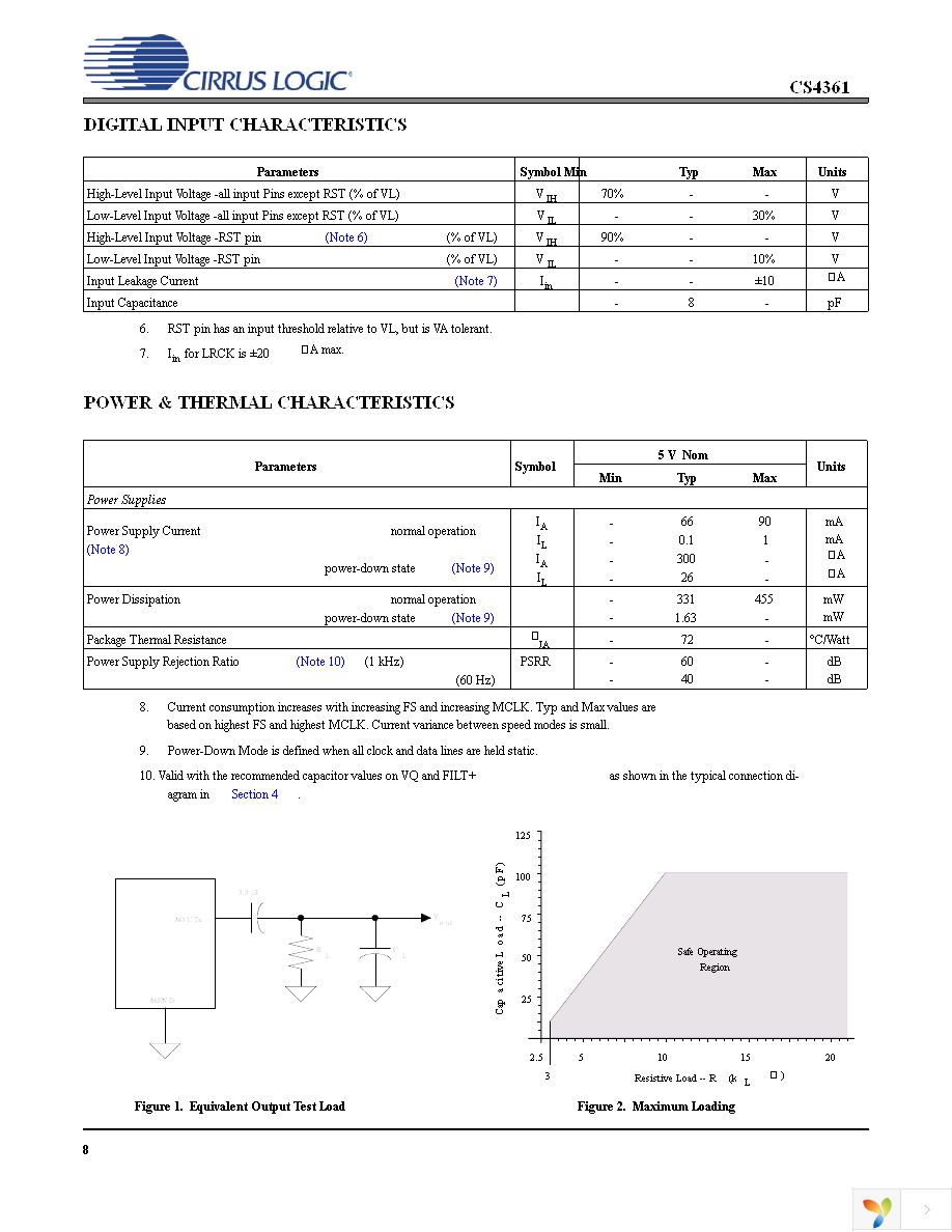 CS4361-CZZ Page 8