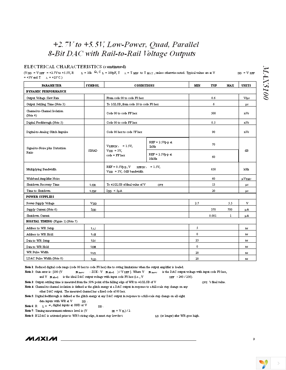 MAX5100AEUP+ Page 3