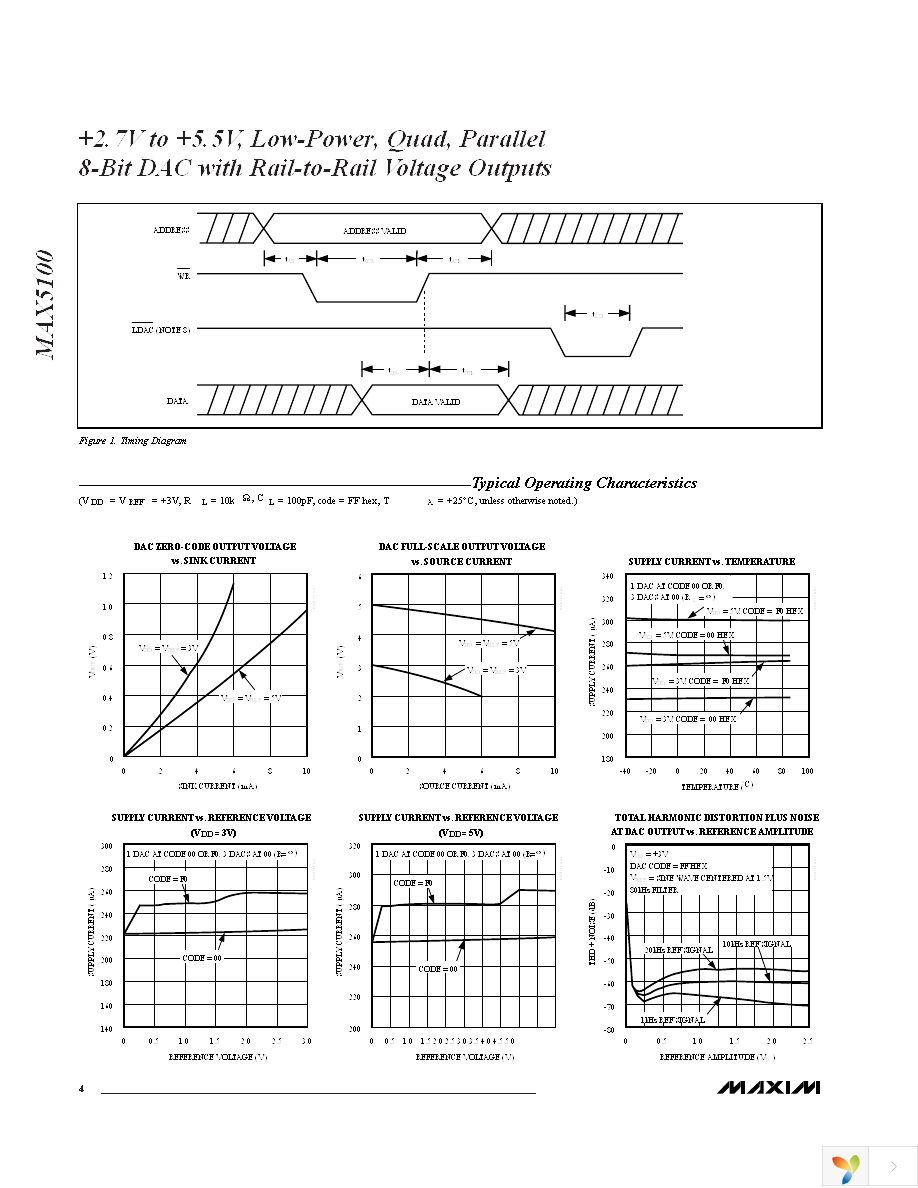 MAX5100AEUP+ Page 4