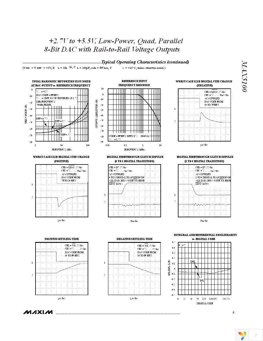 MAX5100AEUP+ Page 5