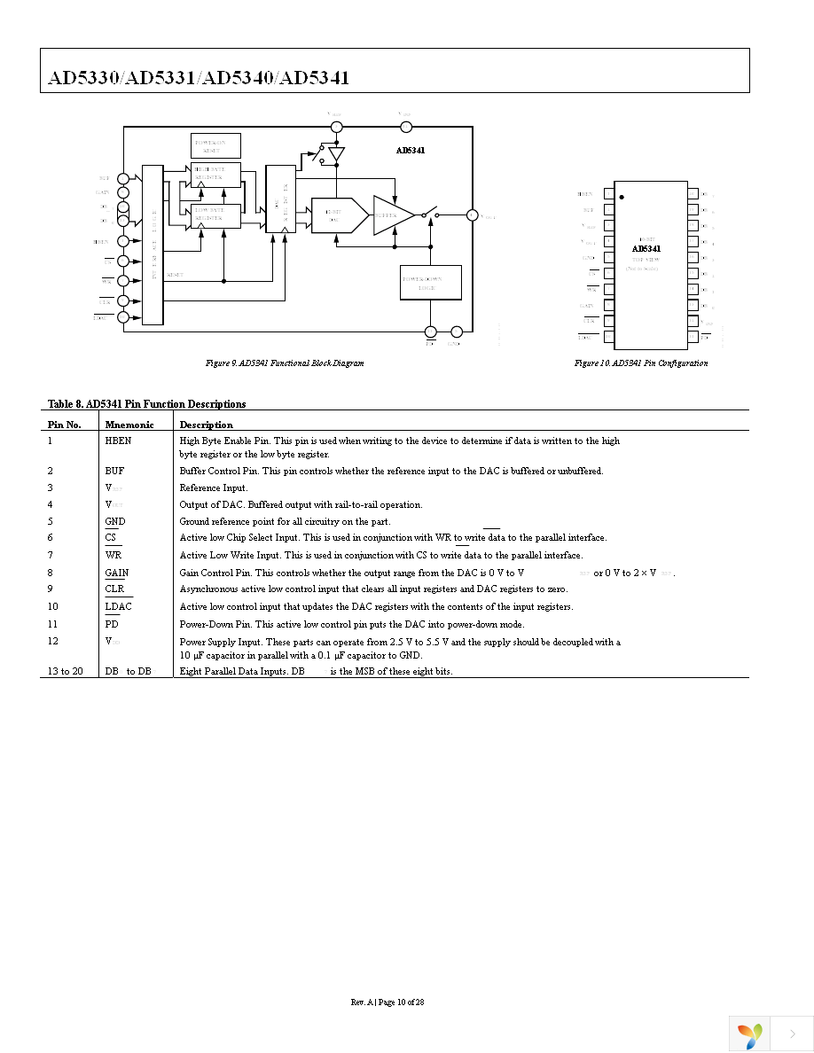 AD5330BRUZ Page 10