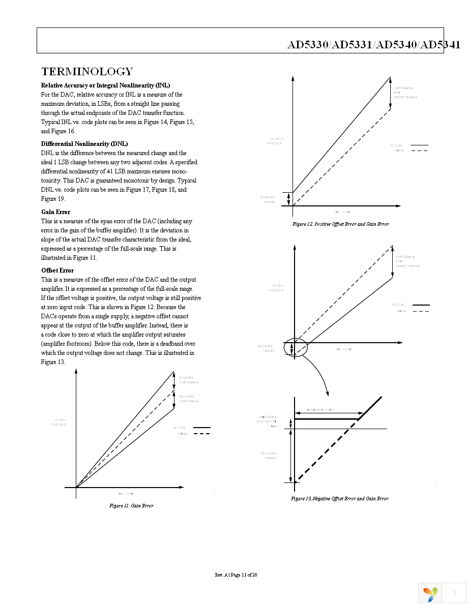 AD5330BRUZ Page 11