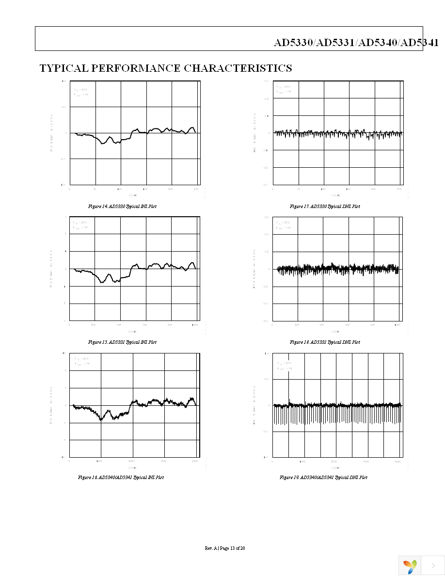 AD5330BRUZ Page 13