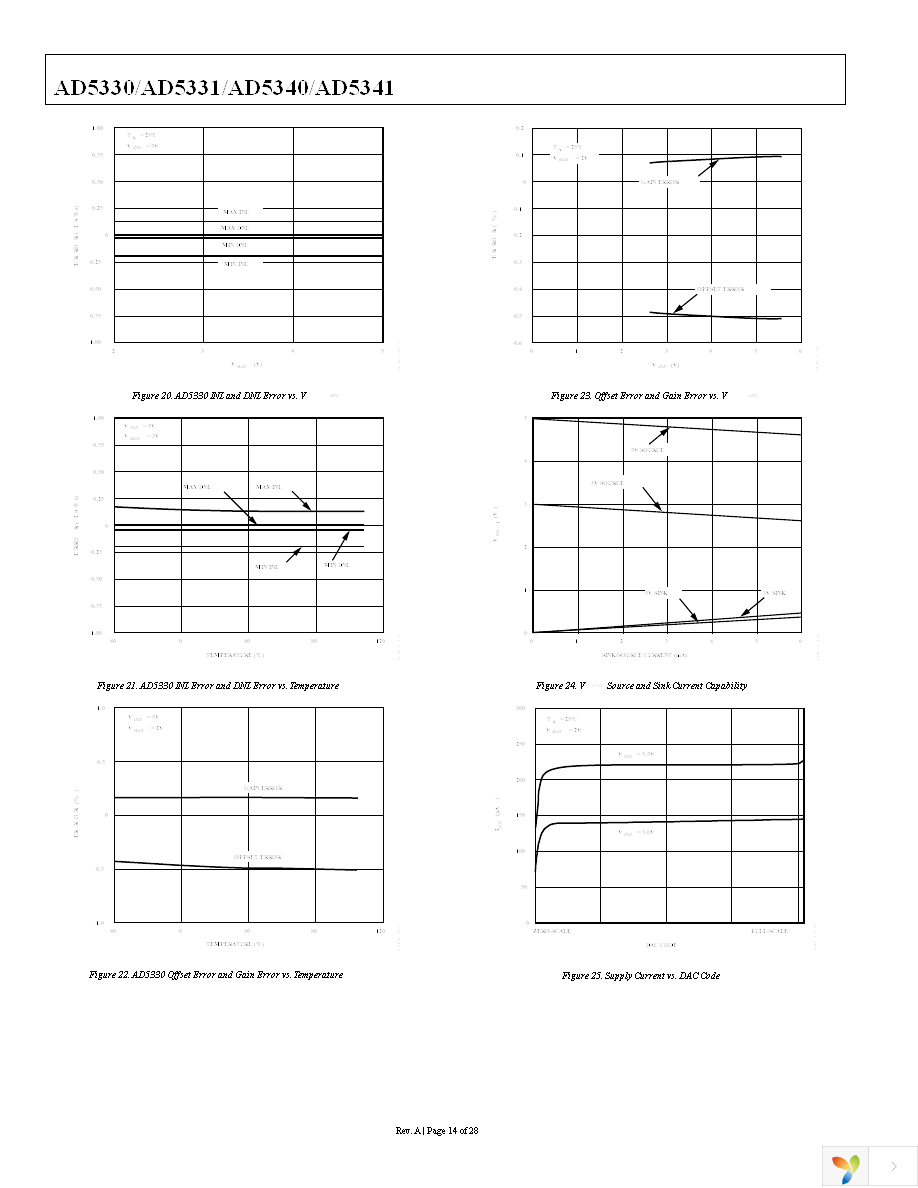 AD5330BRUZ Page 14