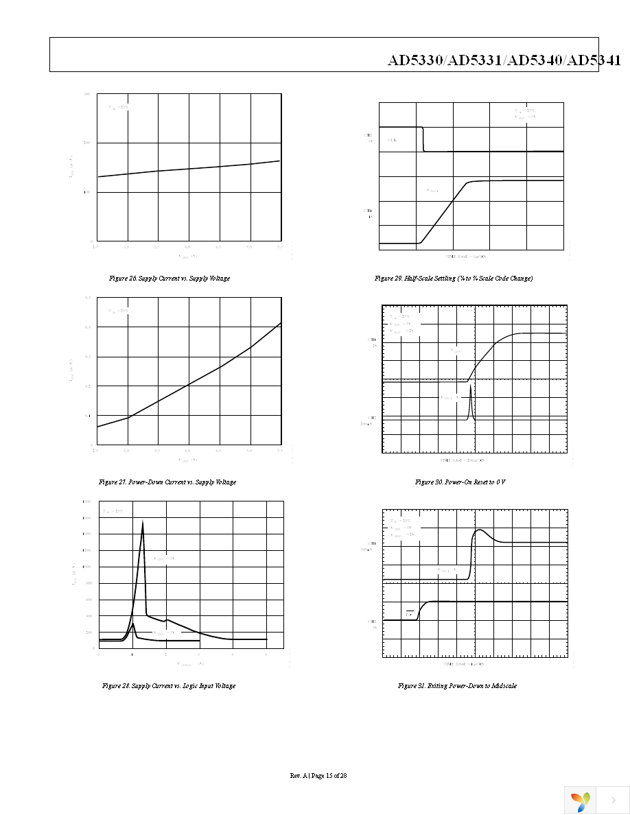 AD5330BRUZ Page 15