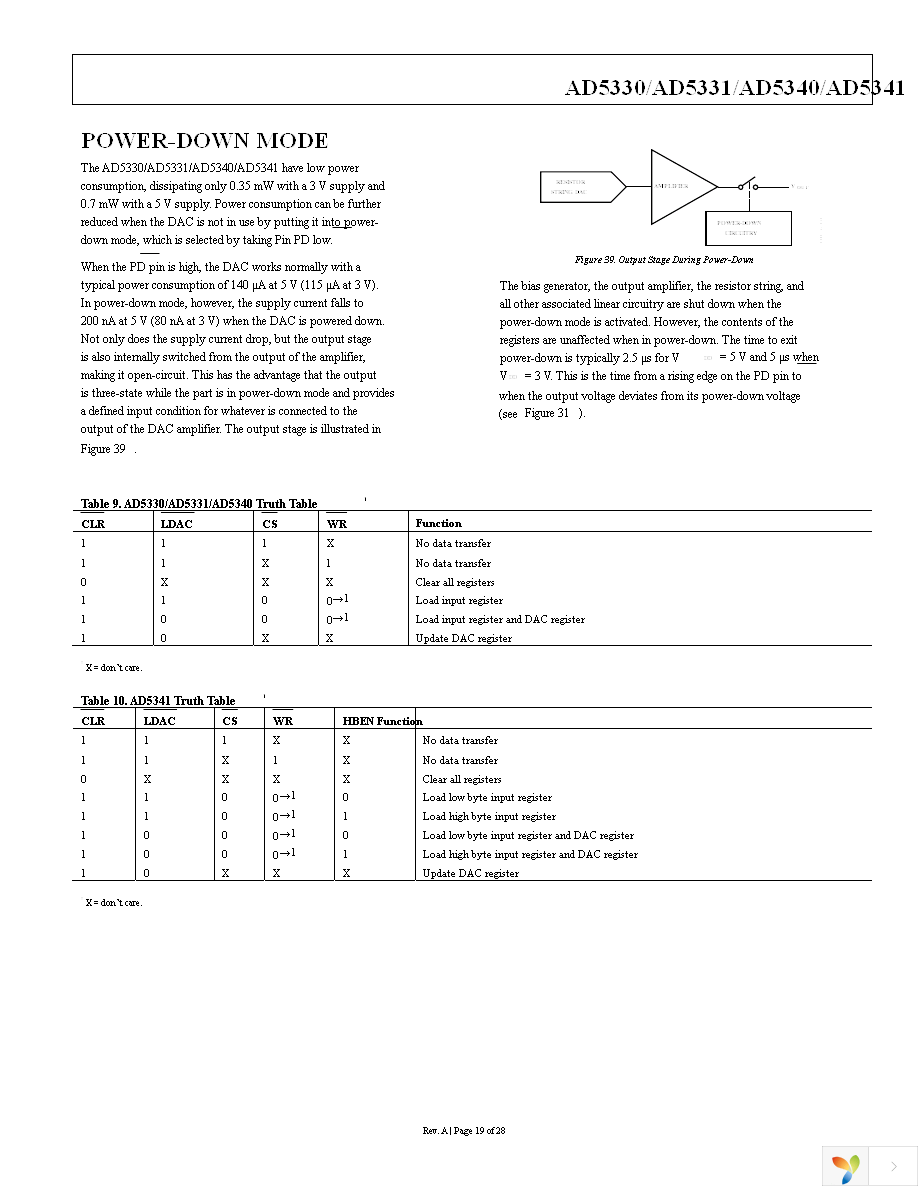 AD5330BRUZ Page 19