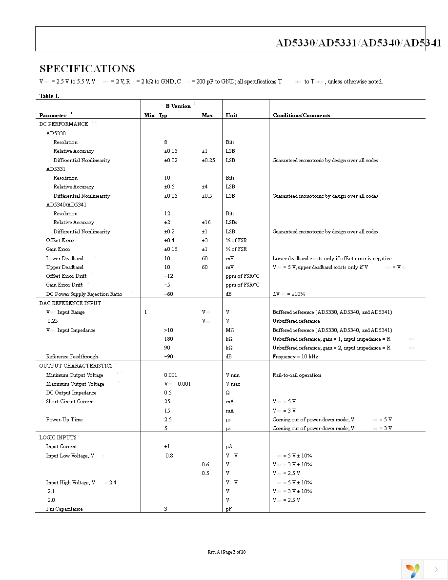 AD5330BRUZ Page 3