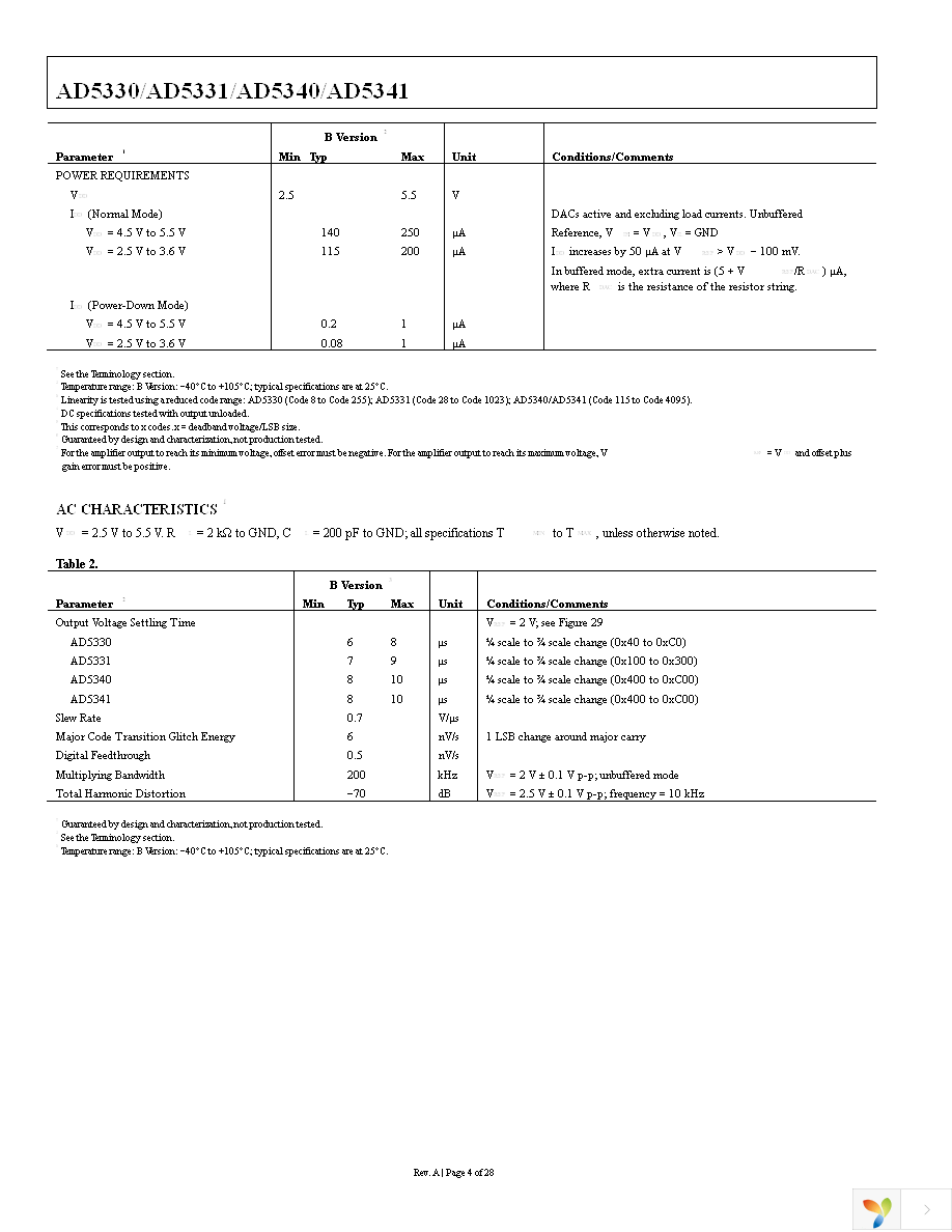 AD5330BRUZ Page 4