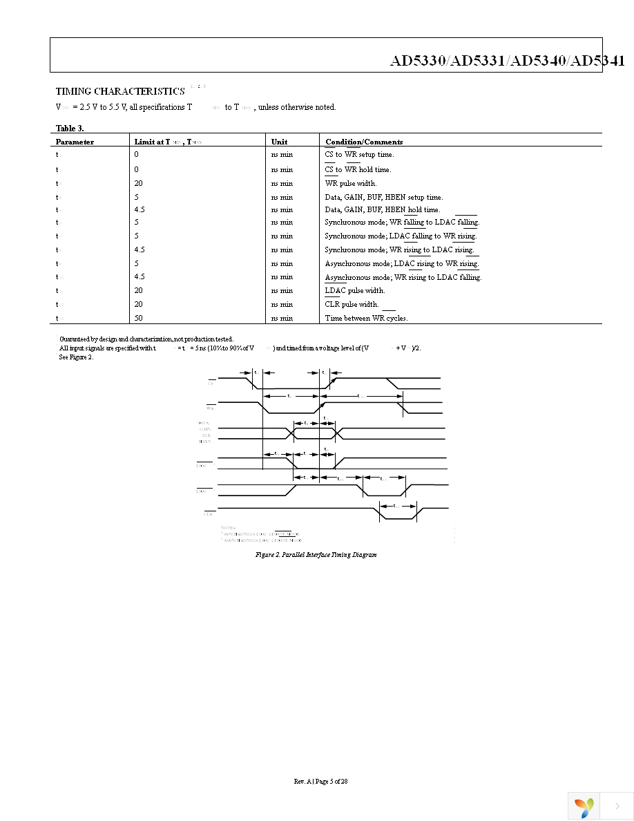 AD5330BRUZ Page 5