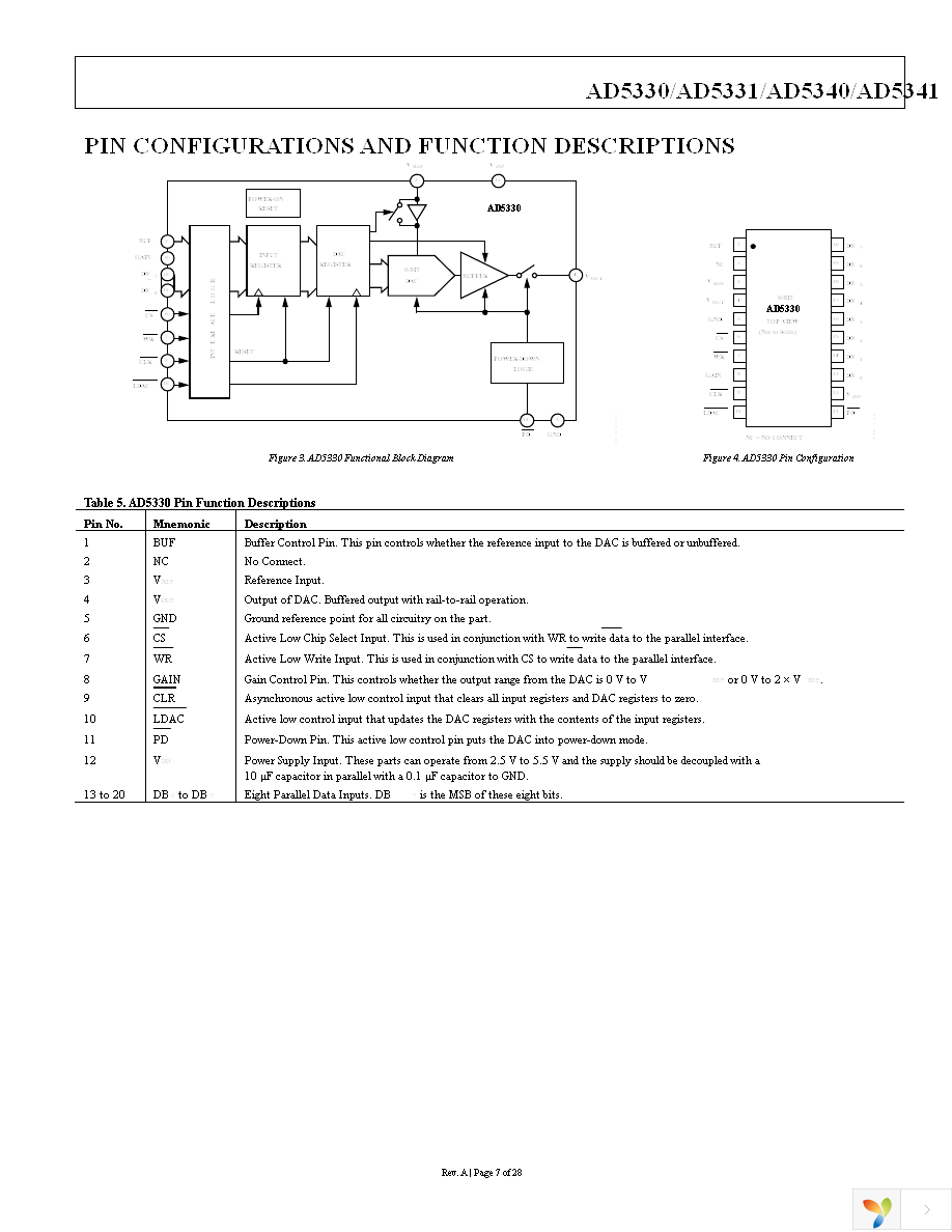 AD5330BRUZ Page 7