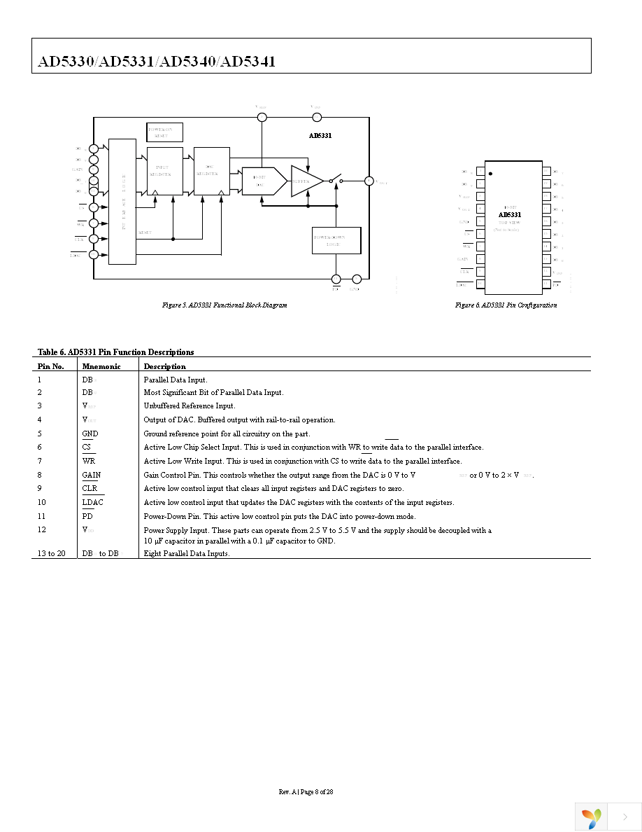 AD5330BRUZ Page 8