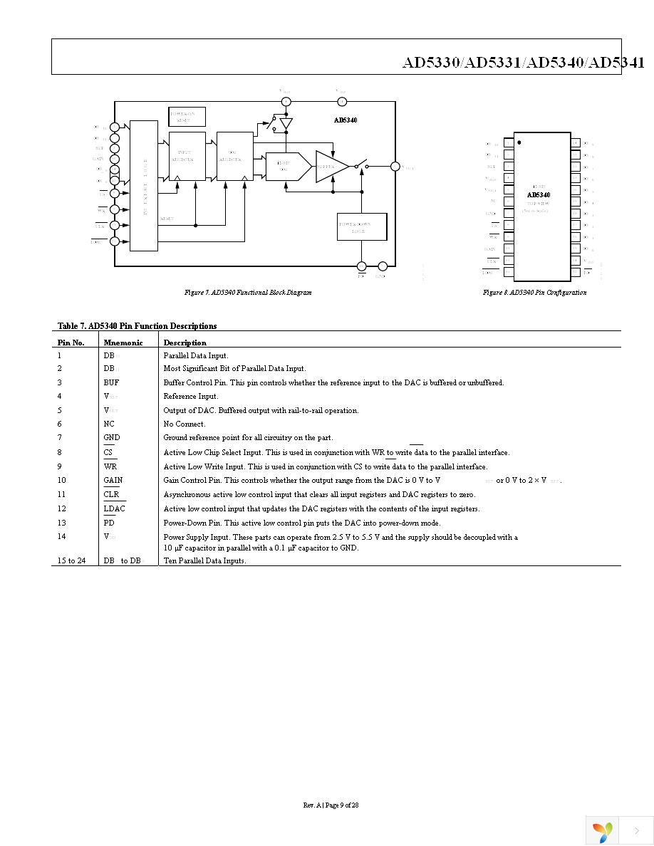 AD5330BRUZ Page 9