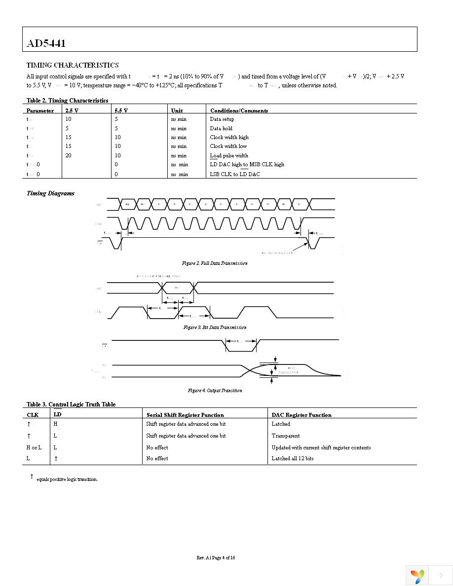 AD5441BRMZ Page 5