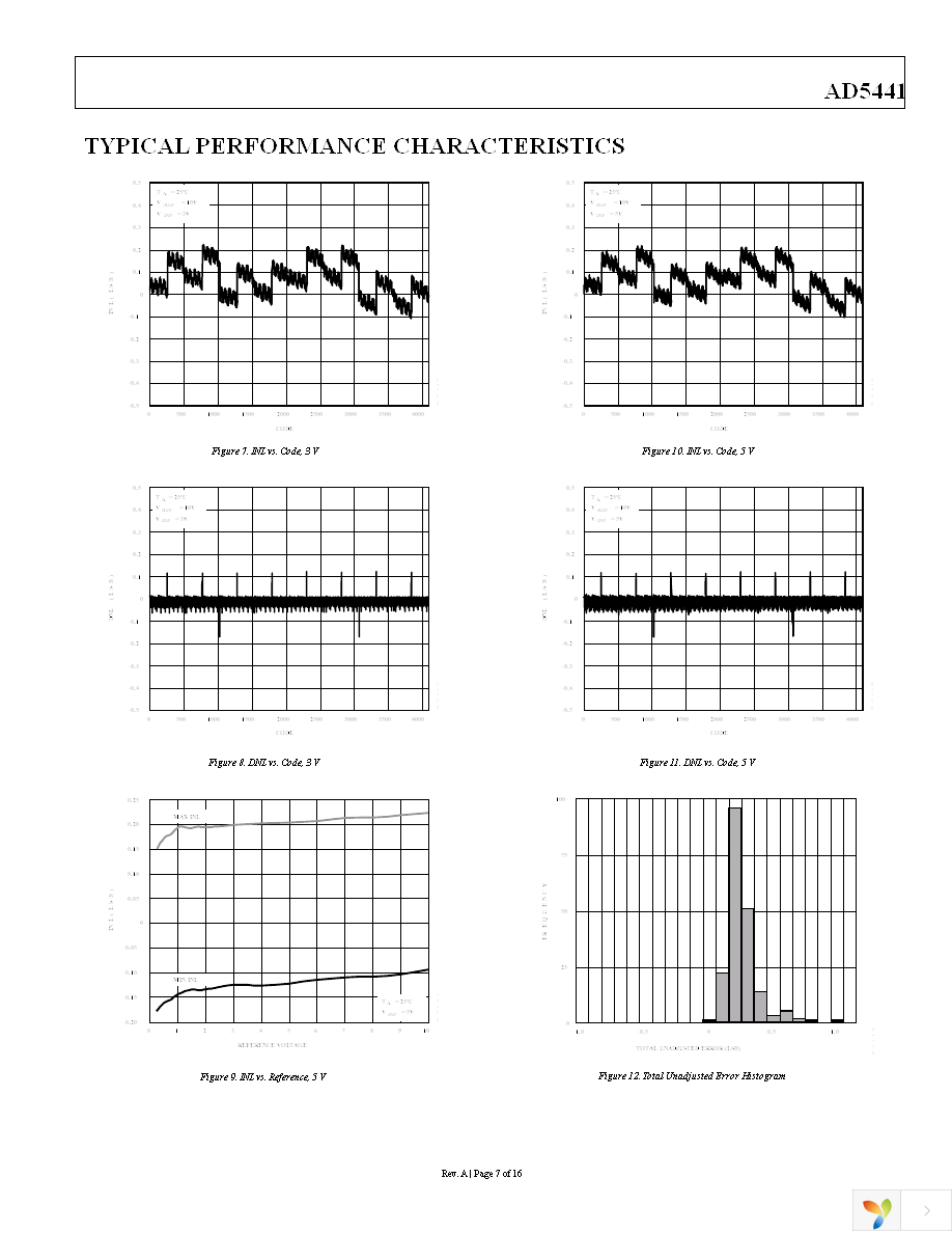 AD5441BRMZ Page 8