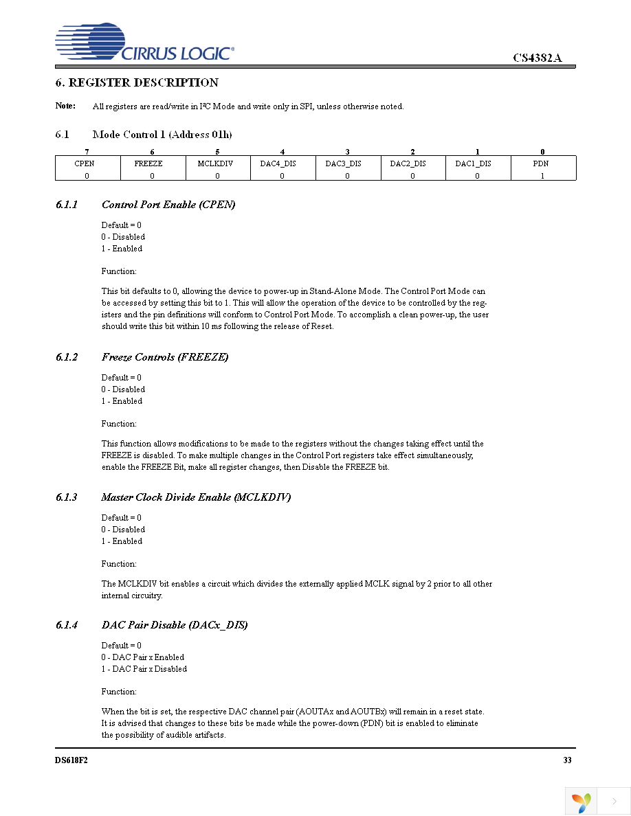 CS4382A-CQZ Page 33
