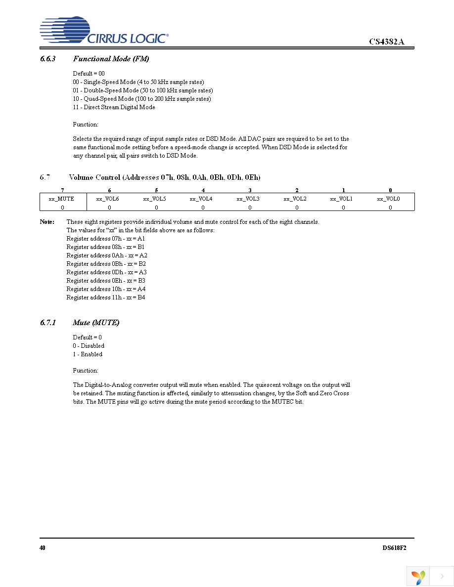 CS4382A-CQZ Page 40