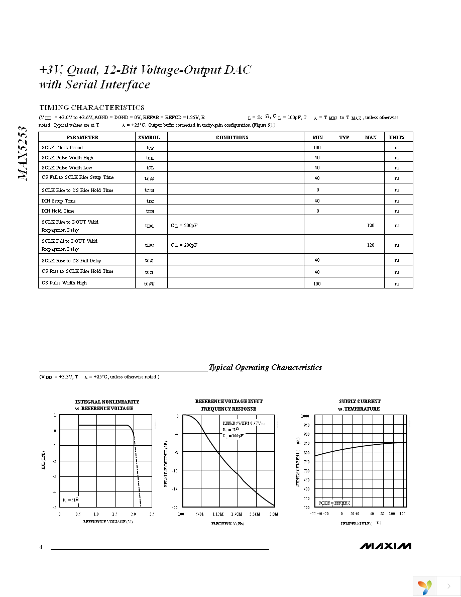 MAX5353BCUA+ Page 4