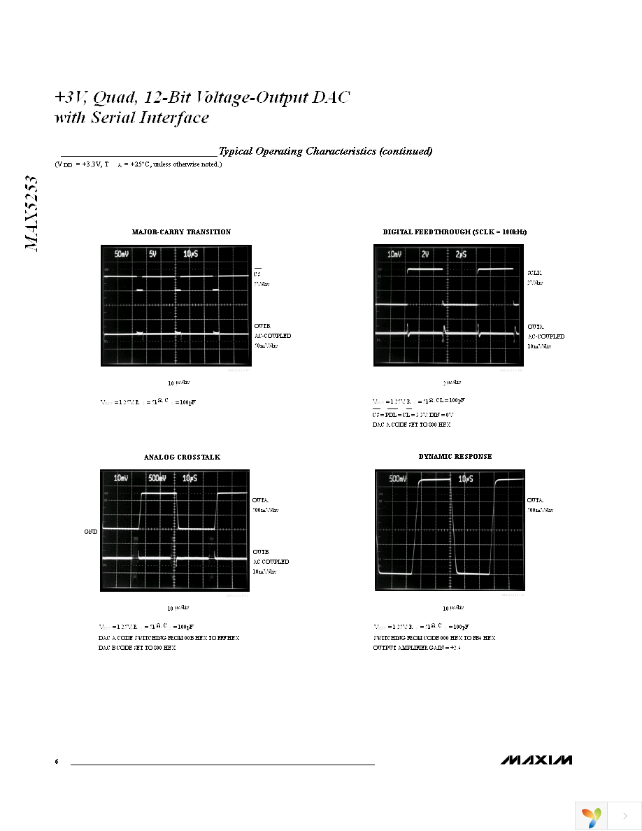 MAX5353BCUA+ Page 6