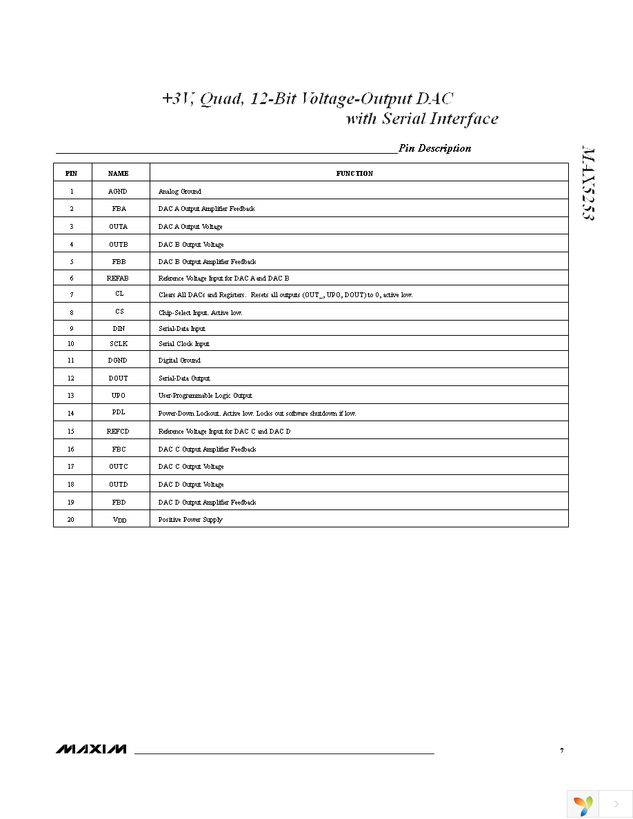 MAX5353BCUA+ Page 7