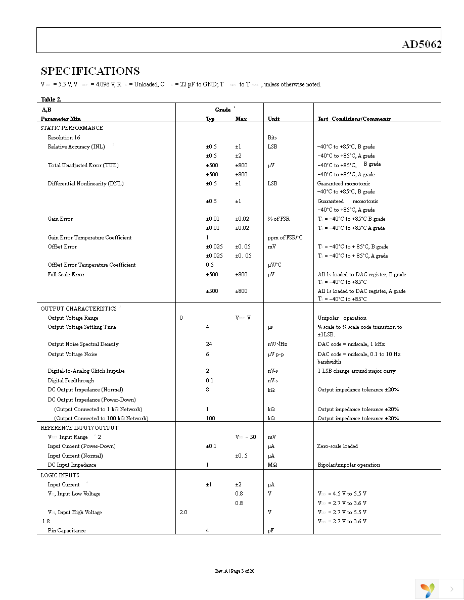 AD5062BRJZ-2500RL7 Page 3