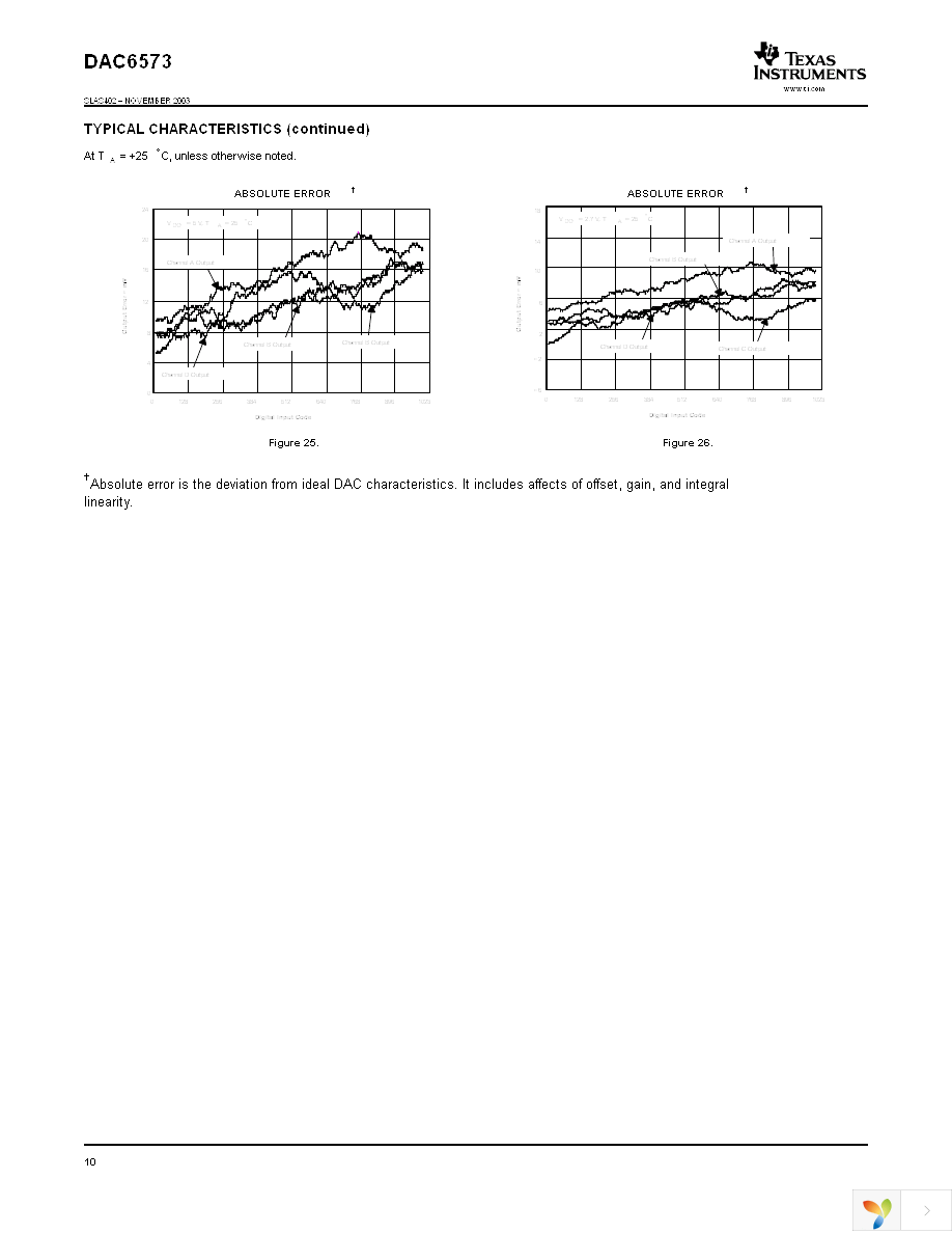 DAC6573IPW Page 10