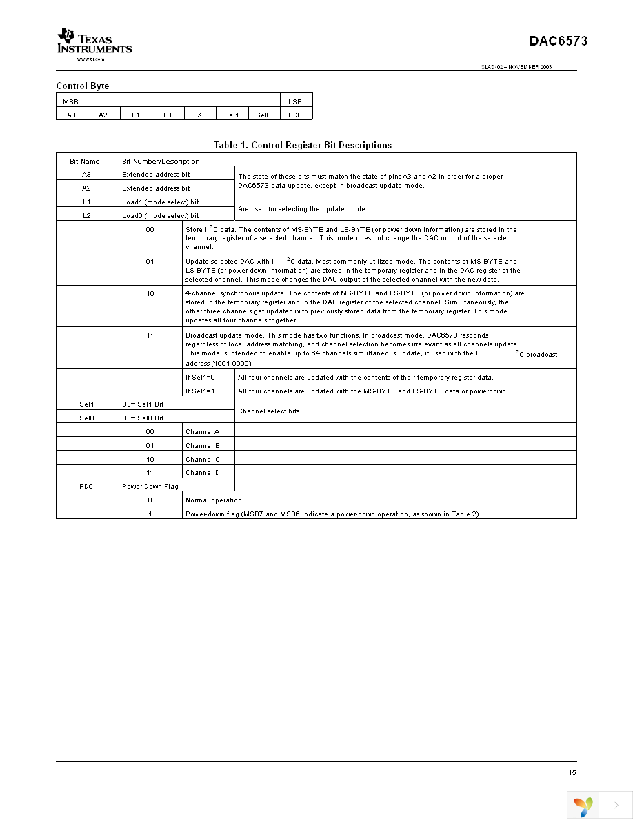 DAC6573IPW Page 15