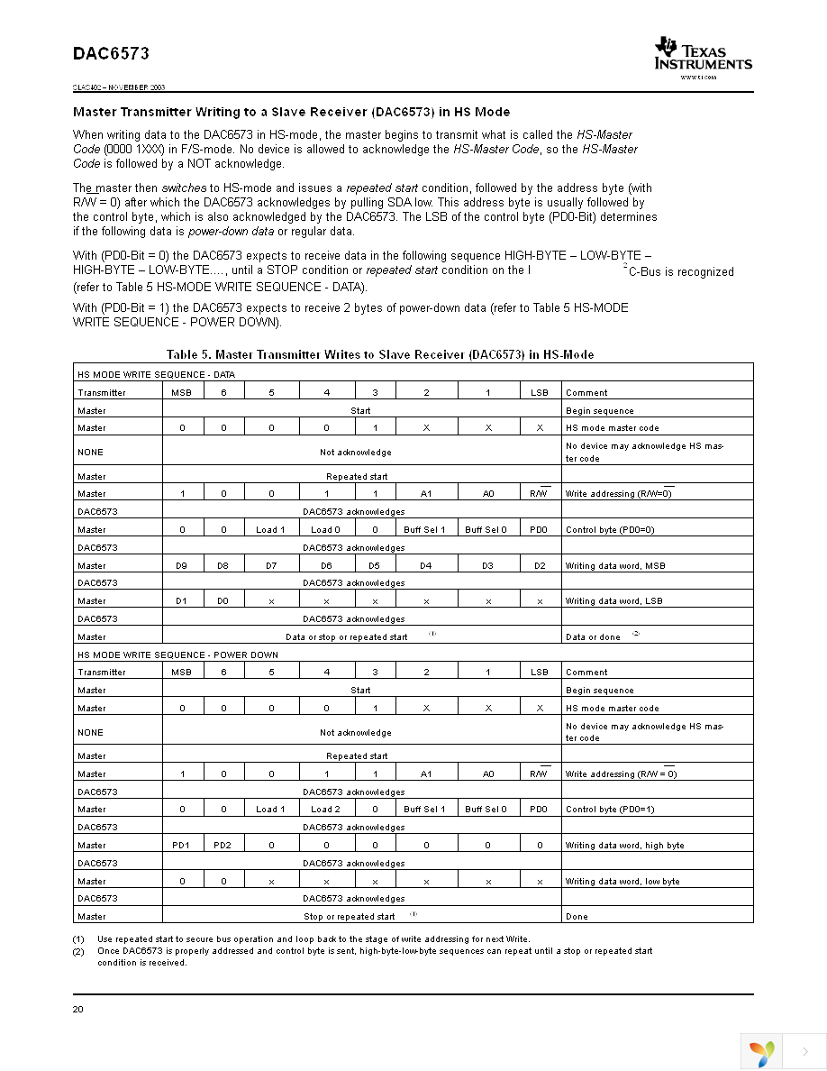 DAC6573IPW Page 20