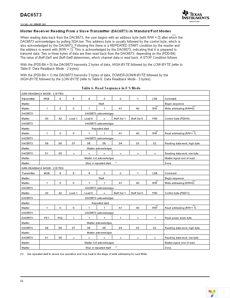 DAC6573IPW Page 22